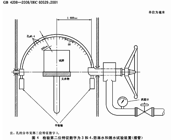 電吹風-防水測試裝置-參考標準