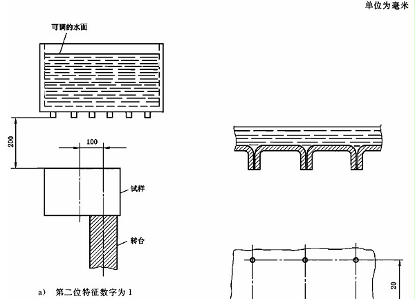IPX1防水試驗標準